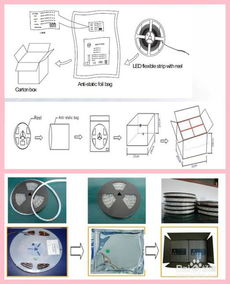 led燈條板基礎知識培訓