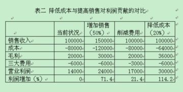 業(yè)務人員財務基礎知識考核