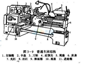 切削,基礎(chǔ)知識,機(jī)床,金屬