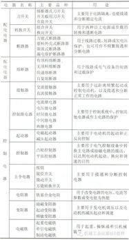 低壓工地電工基礎(chǔ)知識