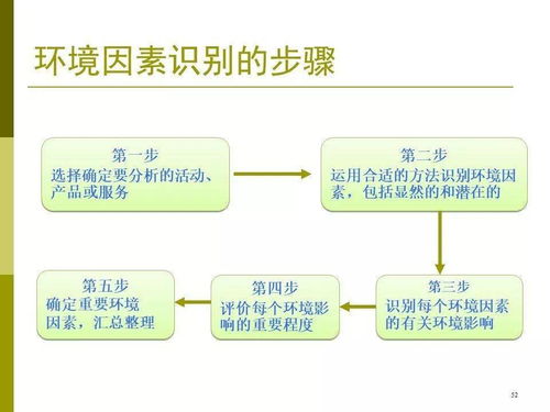 6s管理基礎(chǔ)知識培訓(xùn),安全管理基礎(chǔ)知識培訓(xùn),5s管理基礎(chǔ)知識培訓(xùn)