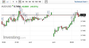 外匯k線基礎(chǔ)知識課件