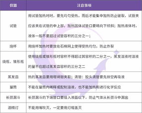 初三化學試卷的基礎知識點題型