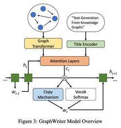 法學基礎知識形考性測評系統(tǒng)
