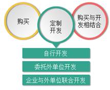 會(huì)計(jì)電算化軟件是基礎(chǔ)知識(shí)