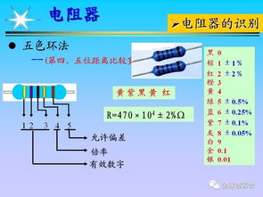 電子元件基礎(chǔ)知識圖