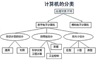 事業(yè)單位考試的計(jì)算機(jī)基礎(chǔ)知識(shí)