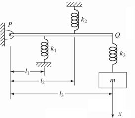 機(jī)械振動(dòng)的基礎(chǔ)知識(shí)