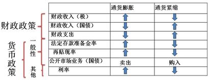 word基礎(chǔ)知識(shí)歸納,經(jīng)濟(jì)學(xué)基礎(chǔ)知識(shí)歸納,小學(xué)語文基礎(chǔ)知識(shí)歸納