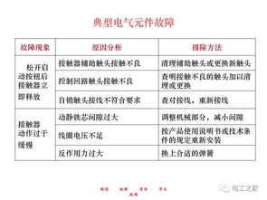 《零基礎(chǔ)電工知識(shí)》