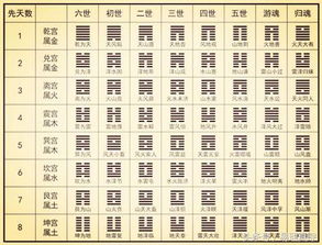 斷卦必備基礎(chǔ)知識(shí)
