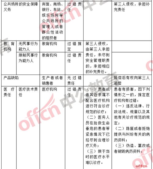 貴州公共基礎(chǔ)知識(shí)框架