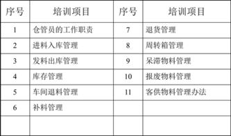 倉(cāng)庫(kù)人員基礎(chǔ)知識(shí)培訓(xùn)記錄
