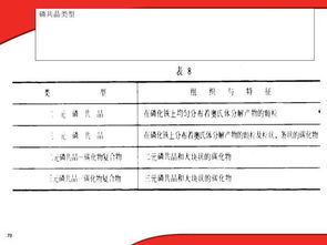 金相組織基礎(chǔ)知識(shí)