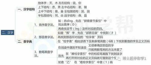 中小學(xué)生基礎(chǔ)知識必備思維導(dǎo)圖