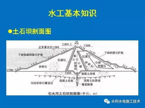 水電施工圖紙入門(mén)基礎(chǔ)知識(shí),水電預(yù)算入門(mén)基礎(chǔ)知識(shí),電子維修入門(mén)基礎(chǔ)知識(shí)