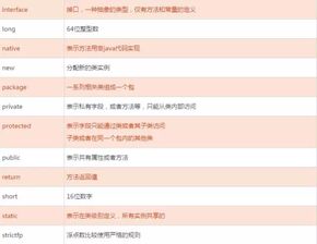 JAVA基礎(chǔ)語音知識