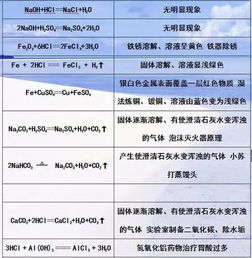 2018化學(xué)中考基礎(chǔ)知識(shí)回顧