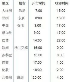 外匯基礎(chǔ)知識(shí)詳解文檔