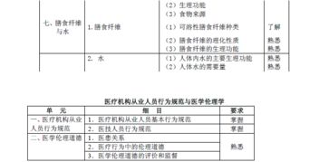 營(yíng)養(yǎng)師考試題基礎(chǔ)知識(shí)