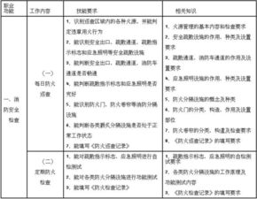 消防員基礎(chǔ)知識(shí)填空題