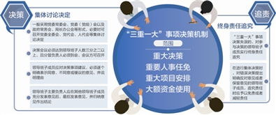 三重一大決策制度基礎知識題庫