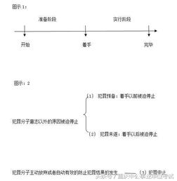 公共基礎知識題答題技巧