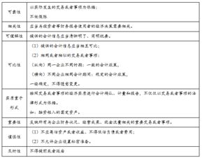 基礎(chǔ)會(huì)計(jì)第一章知識(shí)點(diǎn)