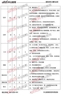 重慶綜合基礎(chǔ)知識考試題型