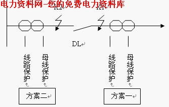 電流方面的基礎(chǔ)知識