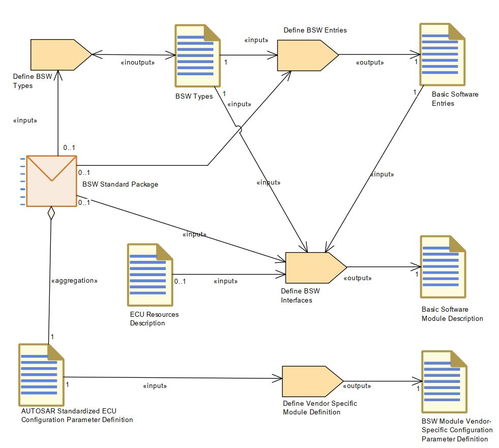 設(shè)計(jì)理論設(shè)計(jì)基礎(chǔ)知識(shí)