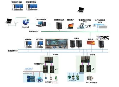 dcs軟件基礎(chǔ)知識(shí)