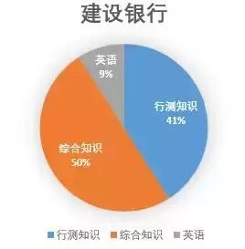 農(nóng)行考試基礎(chǔ)知識