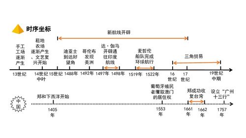 高中世界近代史基礎(chǔ)知識