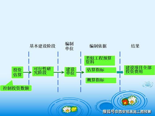 微粒,基礎(chǔ)知識,凈化工程