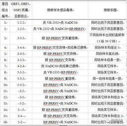 prrsv基礎(chǔ)知識