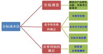 關(guān)于會(huì)計(jì)的基礎(chǔ)知識(shí),會(huì)計(jì)入門基礎(chǔ)知識(shí),會(huì)計(jì)自學(xué)基礎(chǔ)知識(shí)