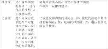 初中物理電路基礎(chǔ)知識(shí),初中物理入門(mén)基礎(chǔ)知識(shí),初中物理電學(xué)基礎(chǔ)知識(shí)