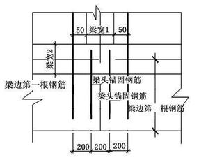 筏板基礎(chǔ)相關(guān)知識