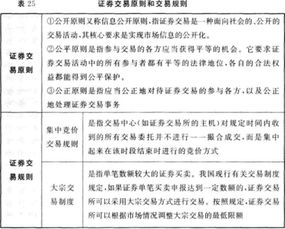 知識點,基礎(chǔ)知識,證券