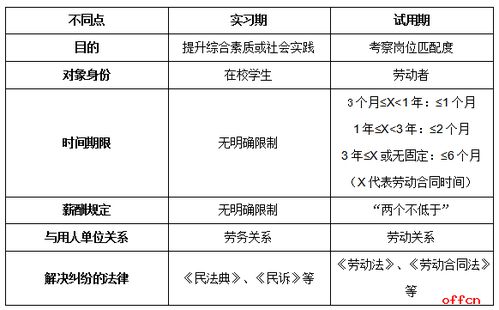 公共基礎(chǔ)知識及勞動法律法規(guī)