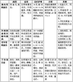 2017事業(yè)單位昆明護(hù)理基礎(chǔ)知識(shí)