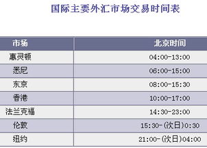 外匯基礎知識txt