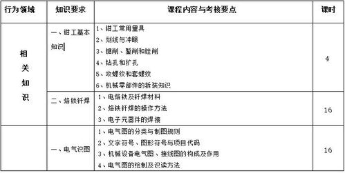 電工材料的基礎(chǔ)知識(shí)
