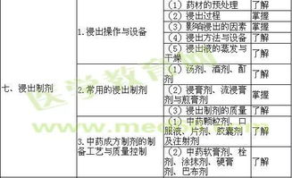 初級藥師基礎知識考點百度文庫