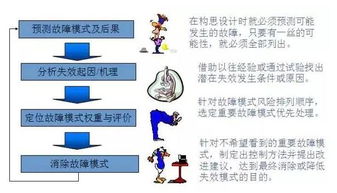 質(zhì)量管理五大工具基礎(chǔ)知識試題