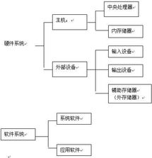 會(huì)計(jì)電算化形考基礎(chǔ)知識(shí)理論