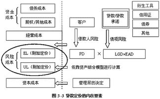 銀行營運管理基礎知識