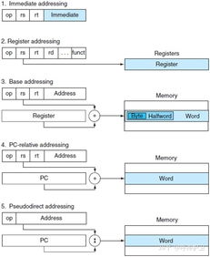 電腦的組成基礎知識