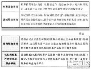 金融市場(chǎng)基礎(chǔ)知識(shí)題庫(kù),金融市場(chǎng)基礎(chǔ)知識(shí)重點(diǎn),金融市場(chǎng)基礎(chǔ)知識(shí)思維導(dǎo)圖